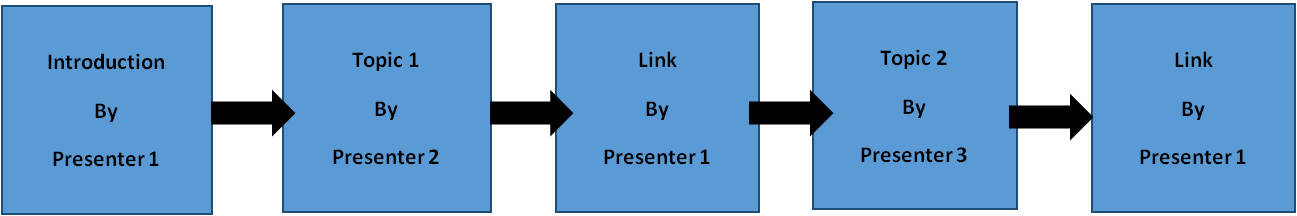 Process Make a Webcast